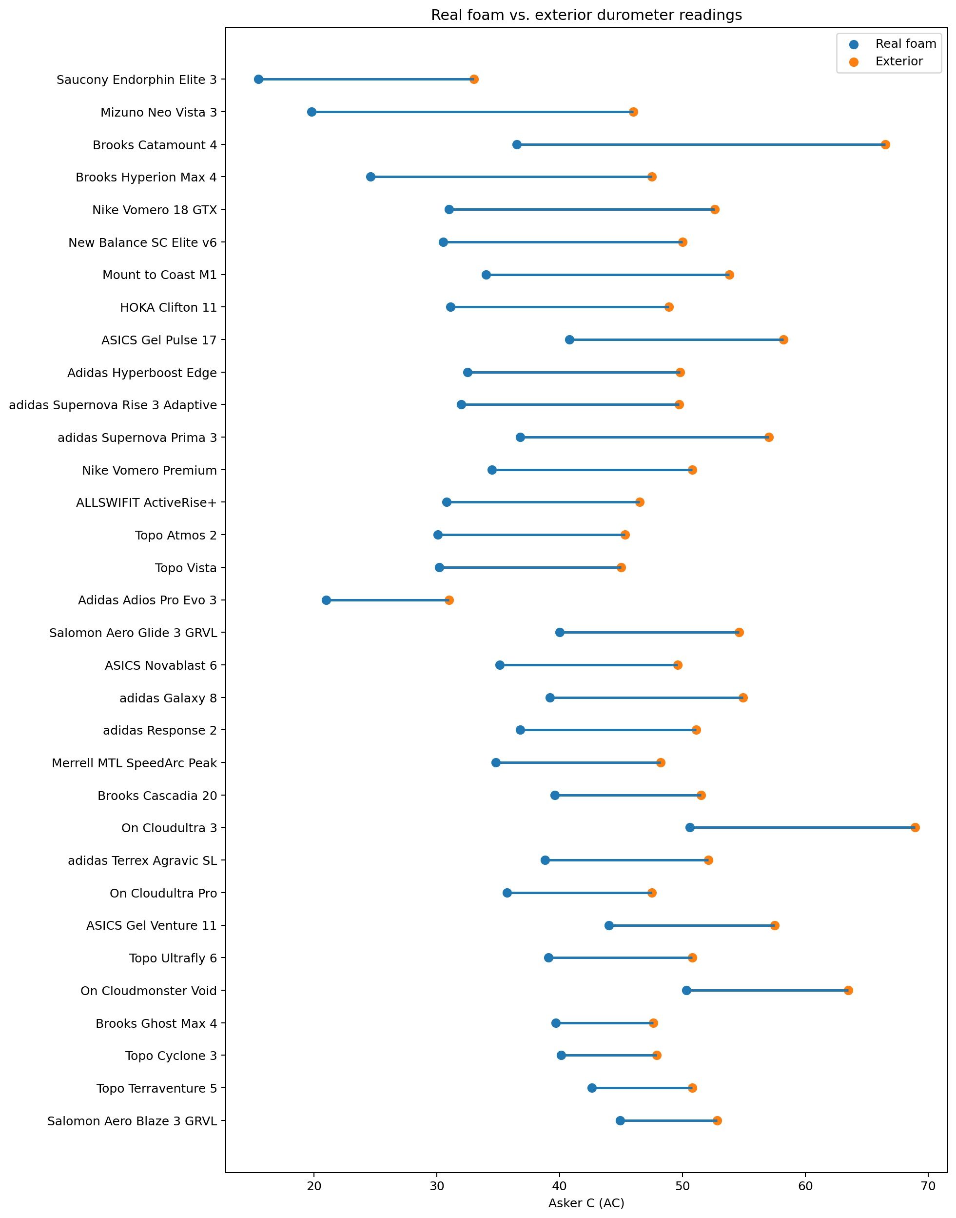 durometer-chart